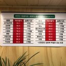 이재화동충하초 이미지