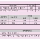 다면 이미지