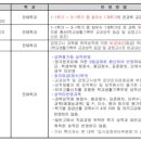 신안산대학로 이미지