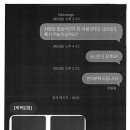 마당공인중개사사무소 연합뉴스