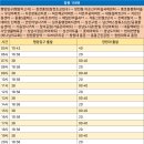 장천동 행정복지센터 이미지