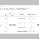 한국전문장례지도사교육원 이미지