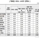 센텀현대서비스 이미지