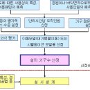 위생기구의 선정 /선정방법*소요갯수* 이미지