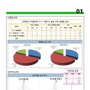 사직중학교 이미지