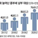 투데이부동산뉴스-11~26 이미지