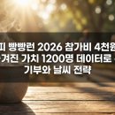 ㈜풍경에너지 | 커피 빵빵런 2026 참가비 4천원의 숨겨진 가치 1200명 데이터로 본 기부와 날씨 전략