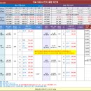 2024년 4월 25일 개포주공5,6,7단지 시세 이미지