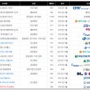감일한라비발디공인중개사사무소 이미지