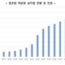 태양상회 이미지