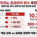 [단독]외국인 카지노 초과이윤 환수…기금 상한 10-15% 추진 이미지