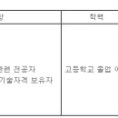 국도화인켐(주) - 3931 | 국도화인켐(주)