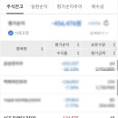 다우전자주 이미지