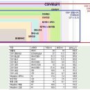프리머스 화정 이미지