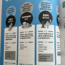 워드필기 자격증 시나공 워드프로세서 독학 + 상공회의소 코참패스 시험신청