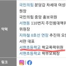 국힘 성남시의원 이자 학폭부모의 의외의 경력 이미지