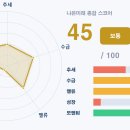 엠텍 티스토리