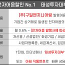(주)구일엔지니어링 이미지