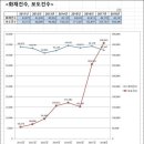 문재인 정권 때 자고 일어나면 화재가 발생했던 이유 이미지