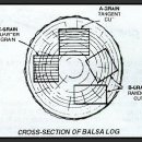 발사(BALSA)라는 라켓 재질에 대해서…… 이미지