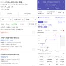 노원-현장-1586 | 8호선의 힘 구리시 임장기