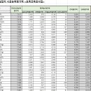 신우에프엠 이미지