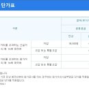 2015년 한전표준공사비 이미지