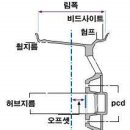 휠의 구조 - 옵셋, 림, PCD, 허브, 플랜지 이미지