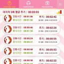 W(더블유)여성병원 이미지