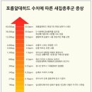 새집상회 이미지