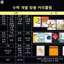 엠베스트SE뮤엠영어학원 - 평택시 현촌4길 12 | 엠베스트SE뮤엠영어학원