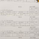 종로구청 이미지
