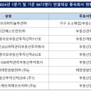 에프브이인베스트먼트 이미지