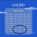 4월 절반 회고(4.16 ~ 4.30)