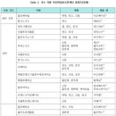 양시영내과의원 이미지