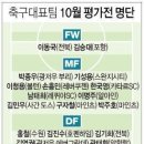 축구대표팀 10월 평가전 명단 이미지