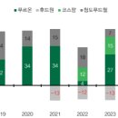 (주)푸드웰 이미지