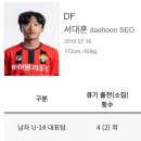 싸커스토리 - 파주시 동서대로 700 | 싸커스토리