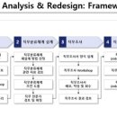 이룸경영컨설팅 - 금천구 가산디지털1로 30 | 이룸경영컨설팅