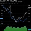 [시장핵심뉴스]2025년 11월 12일 CBOE 변동성 지수 17.28 두려움과 탐욕지수 31