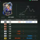 FC 온라인 근황 이미지
