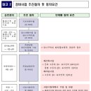 9.2대책 후속조치 관련 도정법 개정안 국회 통과 이미지