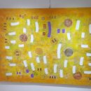 심성의 기호 이미지