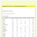 [2015년 1월 23일 금 - 증시데일리] 모닝증시핵심 매일체크 (미증시 마감 시황 / 전일증시 마감 시황 / 특징종목 / 시장추세 / 핵심이슈 등) 이미지