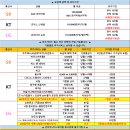 5 월 22일 시세표 이미지