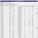 [일반] [개념으로]알리바바 IP가 국내망을 통해 인터넷에 연결되고 있음 이미지