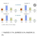 대구 동구을..선거구 가상대결 이미지