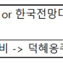 (주)영남환경E&T 이미지