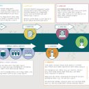로아신경과의원 이미지
