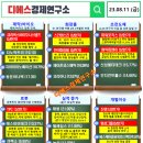 마감시황] 파워로직스, 스킨앤스킨, 한국화장품, 원익피앤이, TPC, 진영, 큐리옥스바이오, 헝셩그룹...